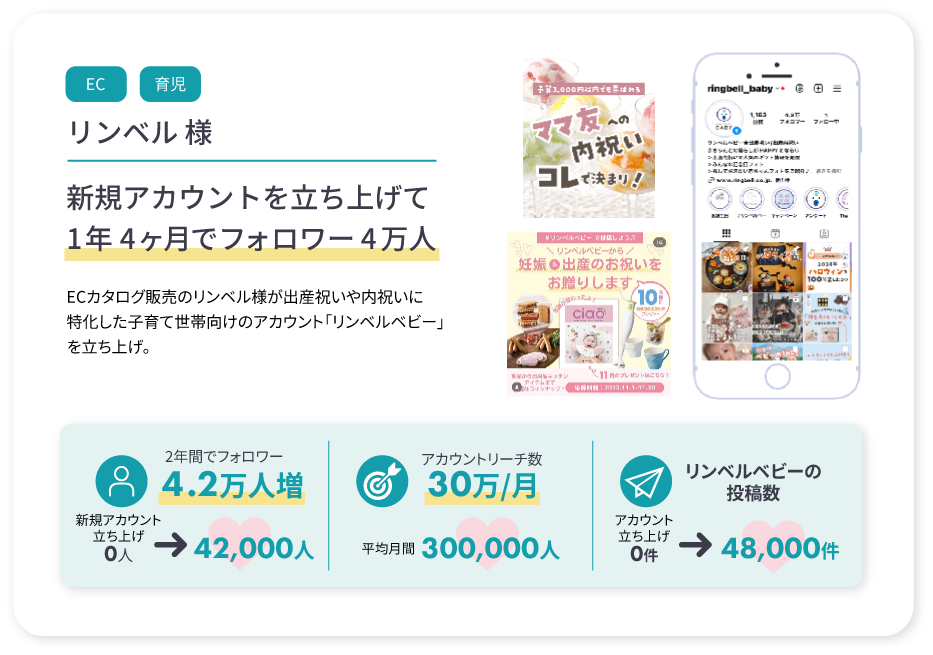 エフコープ生活協同組合様の事例