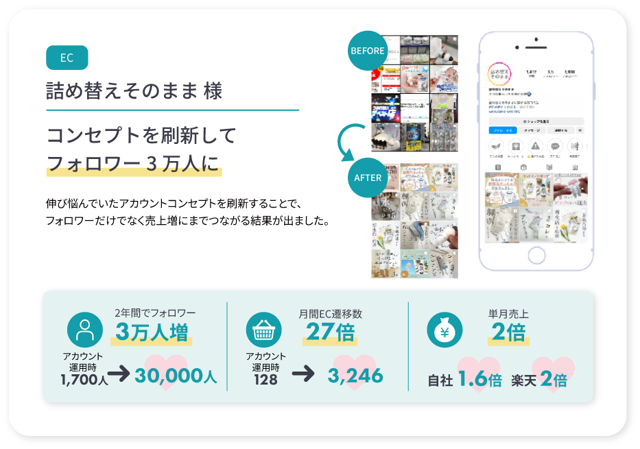 リンベル様の事例
