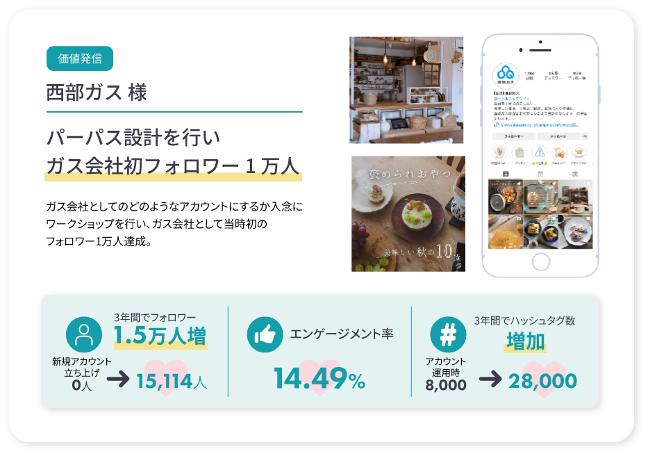 西部ガス様の事例